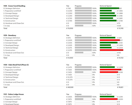 The Dashboard - Sample Report